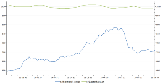 1572311805625032.png image.png