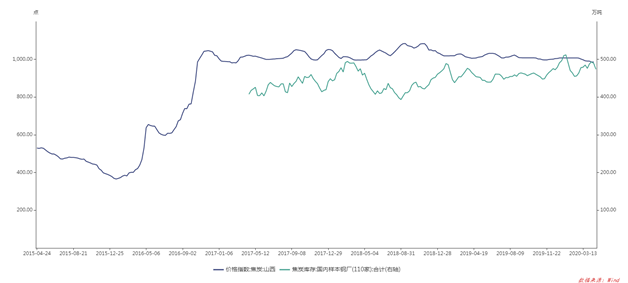 1603328448225816.png image.png