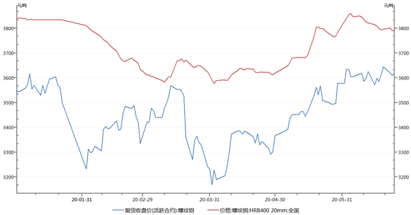 1603328892882756.png image.png